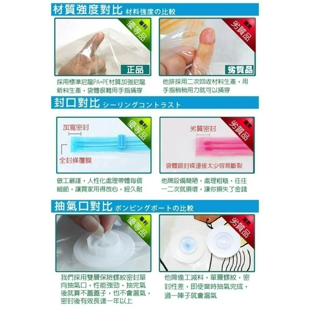 【7-ELEVEN 門市團購】第二代加厚真空壓縮袋 衣服棉被收納袋 真空袋 衣物壓縮袋 換季收納袋 防霉防潮 旅行袋-細節圖6