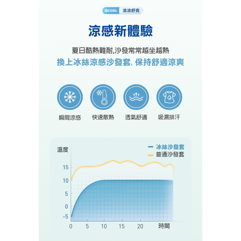 冰涼全包式涼感沙發套(整片包覆) 全包 沙發套 沙發布 坐墊套 沙發罩 防塵 親膚 透氣 蓋布-細節圖5