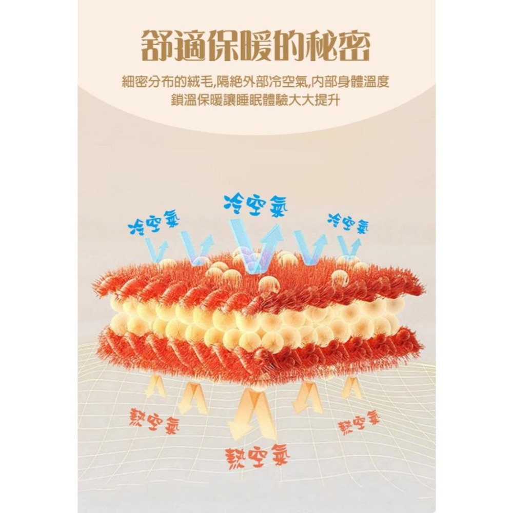 【新品上市】泡泡兔毛絨保暖空調毛毯 被子 毯子 毛毯 暖被 毛毯 毯子 四季被 空調毯 雙人絨 沙發毯 可機洗-細節圖5