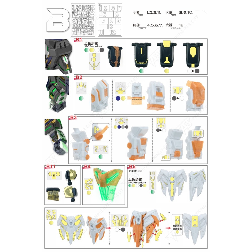 【模玩】 TAS沉迷者 萬代SDW 隊長量子型GF 預裁切遮蓋帶/改件-細節圖5