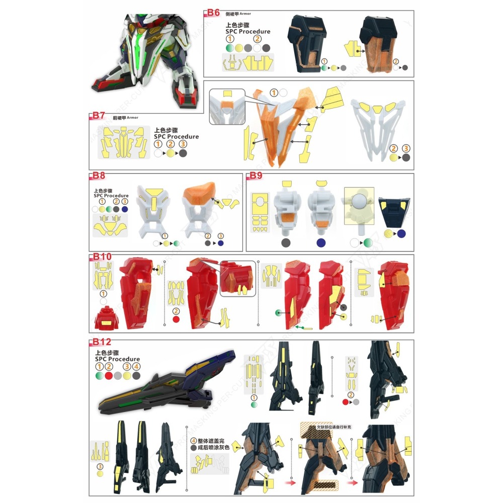 【模玩】 TAS沉迷者 萬代SDW 隊長量子型GF 預裁切遮蓋帶/改件-細節圖6