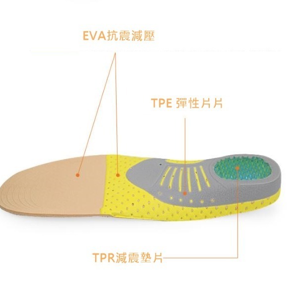 足弓運動鞋垫 足弓支撑鞋垫男女減震吸汗 藍球跑步鞋矯正鞋墊 扁平足矯正墊  内八字矯正墊 高足弓支撑鞋墊 筋膜炎-細節圖5