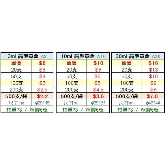 【瓶之坊】( S24D系列)高型圓盒3g/10g/30g,化妝盒,小圓盒,面霜盒,分裝盒.藥膏盒.台中瓶瓶罐罐專賣批發-細節圖4