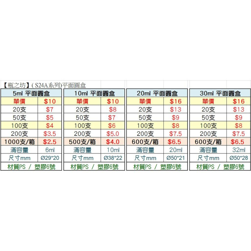 【瓶之坊】( S24A系列)平面圓盒5/10/20/30ML/瓶瓶罐罐批發-細節圖3