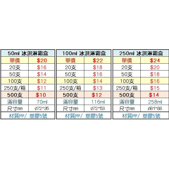 【瓶之坊】( S27C)冰淇淋面霜盒/面膜盒/冰淇淋霜盒.按摩霜/瓶瓶罐罐專賣/整箱250支-細節圖4