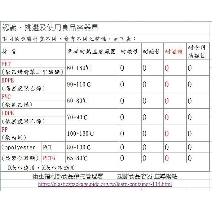 【瓶之坊】(S16)噴槍瓶/噴瓶/清潔噴霧瓶/台中瓶瓶罐罐專賣/噴罐/酒精噴瓶.消毒噴霧-細節圖4