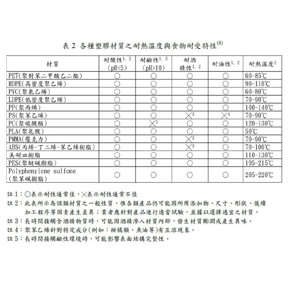 【瓶之坊】(S16)噴槍瓶/噴瓶/清潔噴霧瓶/台中瓶瓶罐罐專賣/噴罐/酒精噴瓶.消毒噴霧-細節圖5
