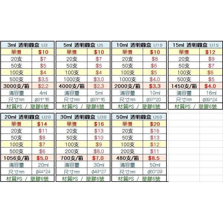 【瓶之坊】( S39系列 )透明圓盒(連接盒)3ml~50ml.化妝盒.珠針盒.藥膏盒.粉盒.瓶瓶罐罐面霜盒-細節圖2