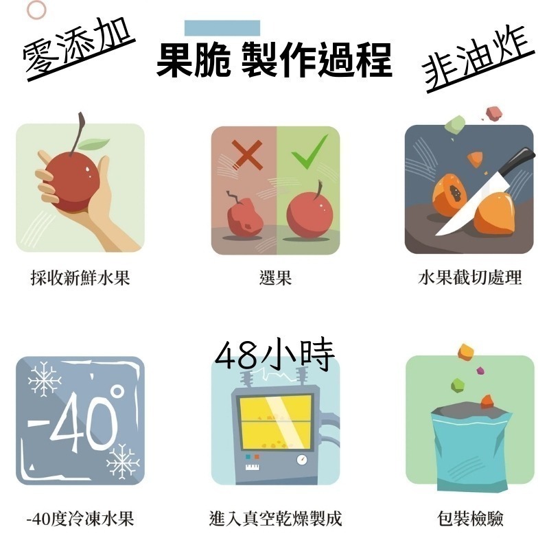 無添加 台灣果脆-細節圖7