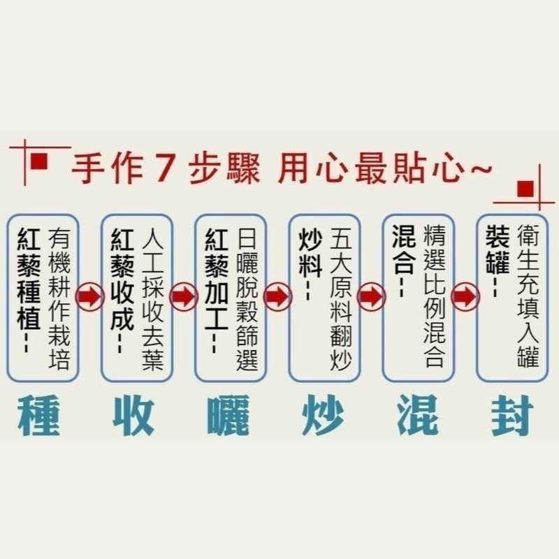 即期優惠 ~超百搭 紅藜香鬆（全素）-細節圖5