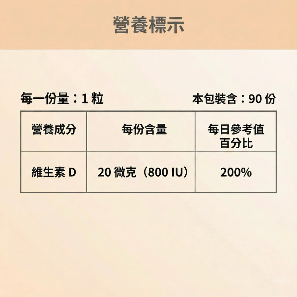 大研生醫 維他命 維生素D3膠囊 800IU 高濃度 90粒/盒 維生素d3 d3 維生素 維生素d-細節圖6