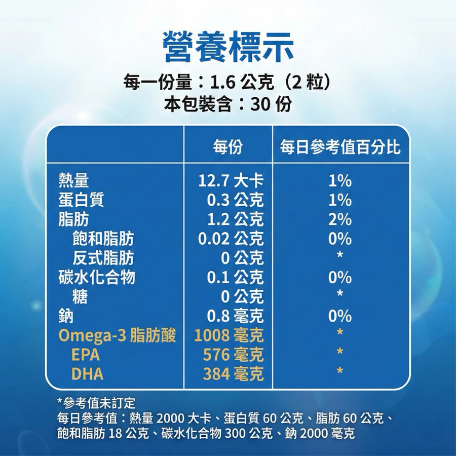 大研生醫 德國頂級魚油 超臨界萃取 rtg形式 omega-3 84% fish oi-細節圖8