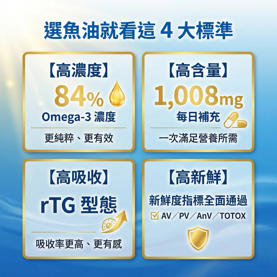 大研生醫 德國頂級魚油 超臨界萃取 rtg形式 omega-3 84% fish oi-細節圖3