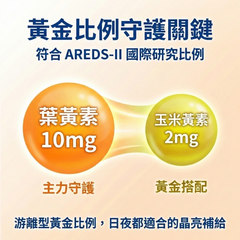 大研生醫 葉黃素 視易適葉黃素 30粒 游離型葉黃素 FloraGLO 山桑子 花青素 蝦紅素 亞麻仁油-細節圖2