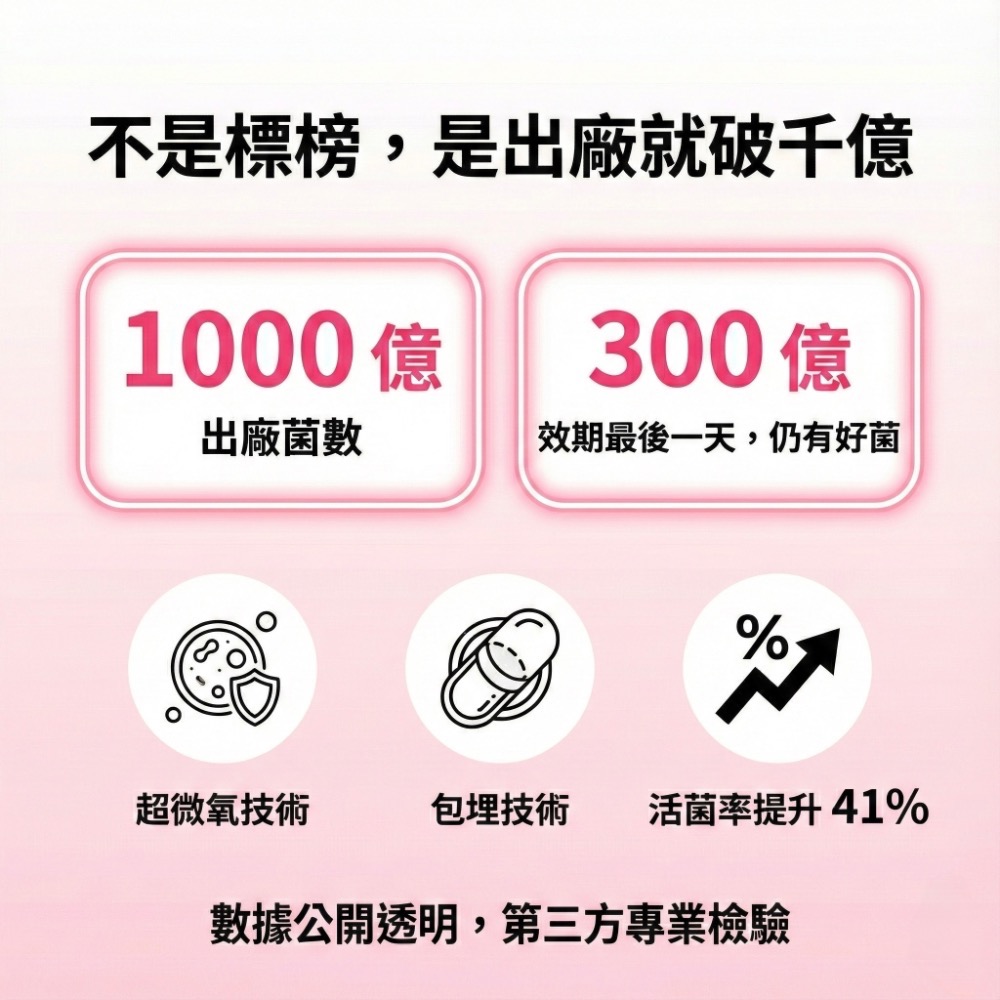 營養師輕食 300億益生菌 新升級300億益生菌 營養師輕食益生菌 新升級300億機能益生菌-細節圖4