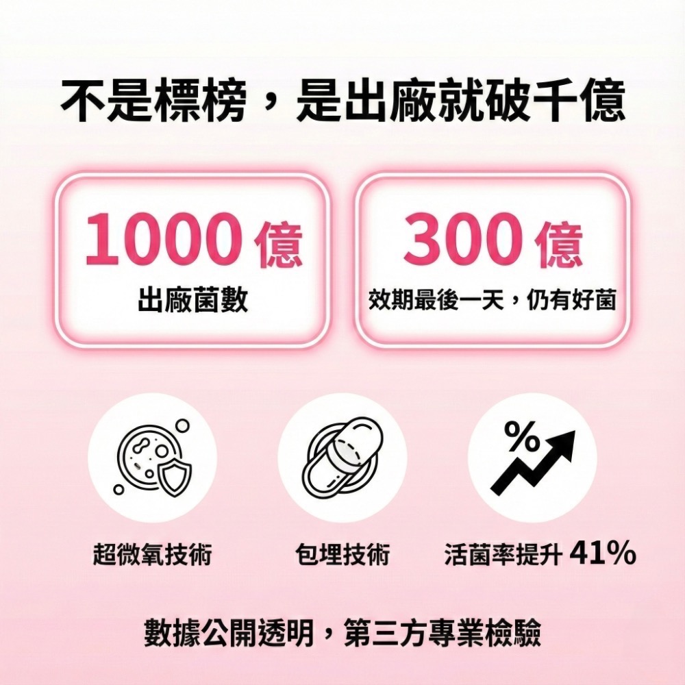 營養師輕食 300億益生菌 新升級300億益生菌 營養師輕食益生菌 新升級300億機能益生菌-細節圖4