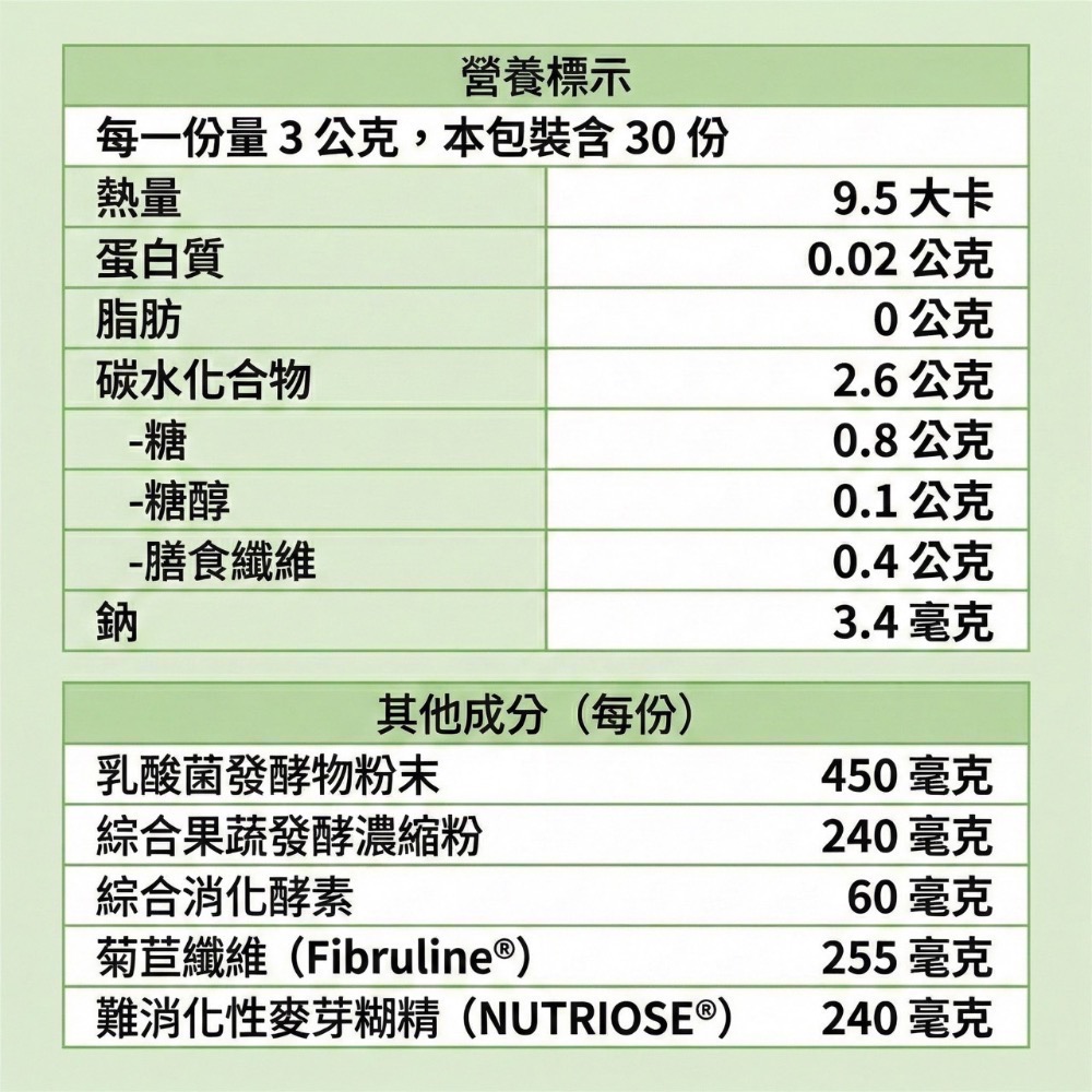 大研生醫 益生菌 順暢酵素 順暢酵素益生菌 順暢酵素益生菌粉包-細節圖7