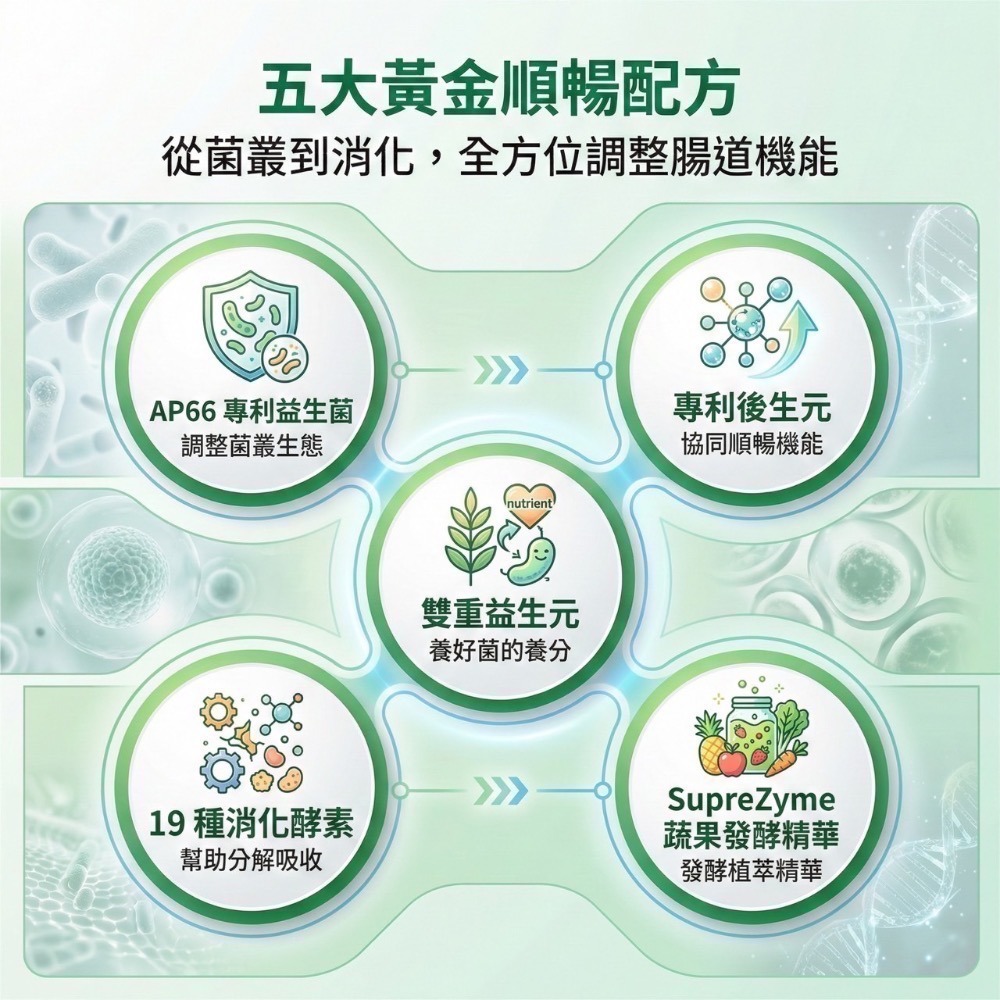 大研生醫 益生菌 順暢酵素 順暢酵素益生菌 順暢酵素益生菌粉包-細節圖3