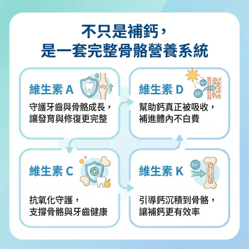 大研生醫 綜合鈣+D3粉包 24包/盒 維他命D3 海藻鈣 維生素d 鈣-細節圖6