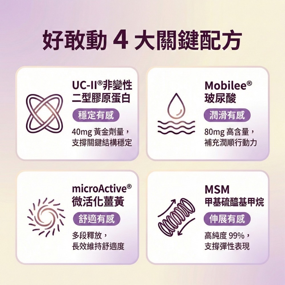大研生醫 UC2/UCII-動易動非變性二型膠原蛋白 30粒/盒-細節圖3
