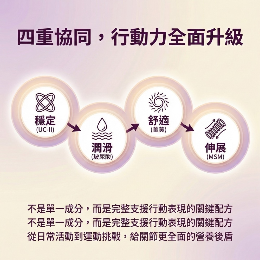 大研生醫 UC2/UCII-動易動非變性二型膠原蛋白 30粒/盒-細節圖4