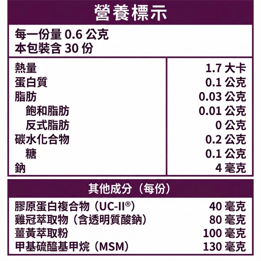 大研生醫 UC2/UCII-動易動非變性二型膠原蛋白 30粒/盒-細節圖6