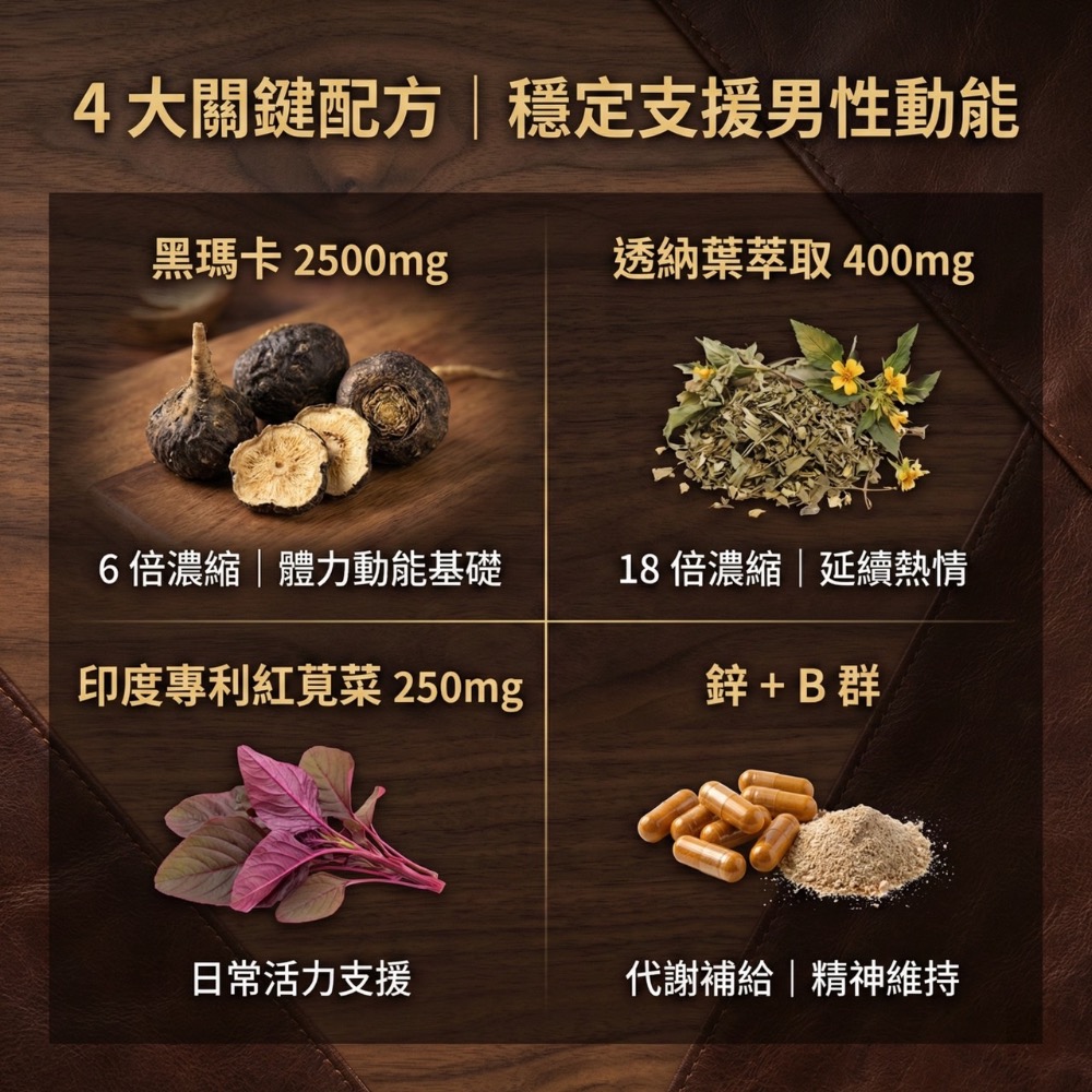 大研生醫 黑瑪卡透納葉錠 66錠-細節圖2