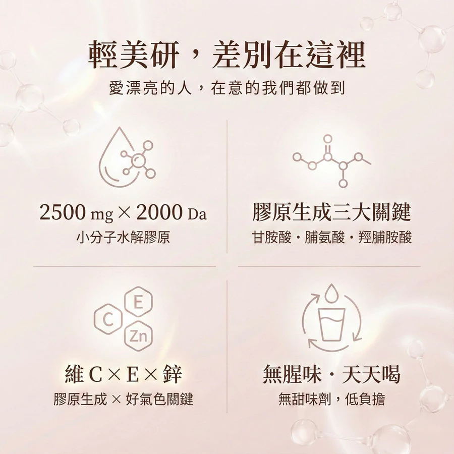 大研生醫 輕美研膠原蛋白粉 輕美研 膠原蛋白 膠原蛋白粉 14 入-細節圖4