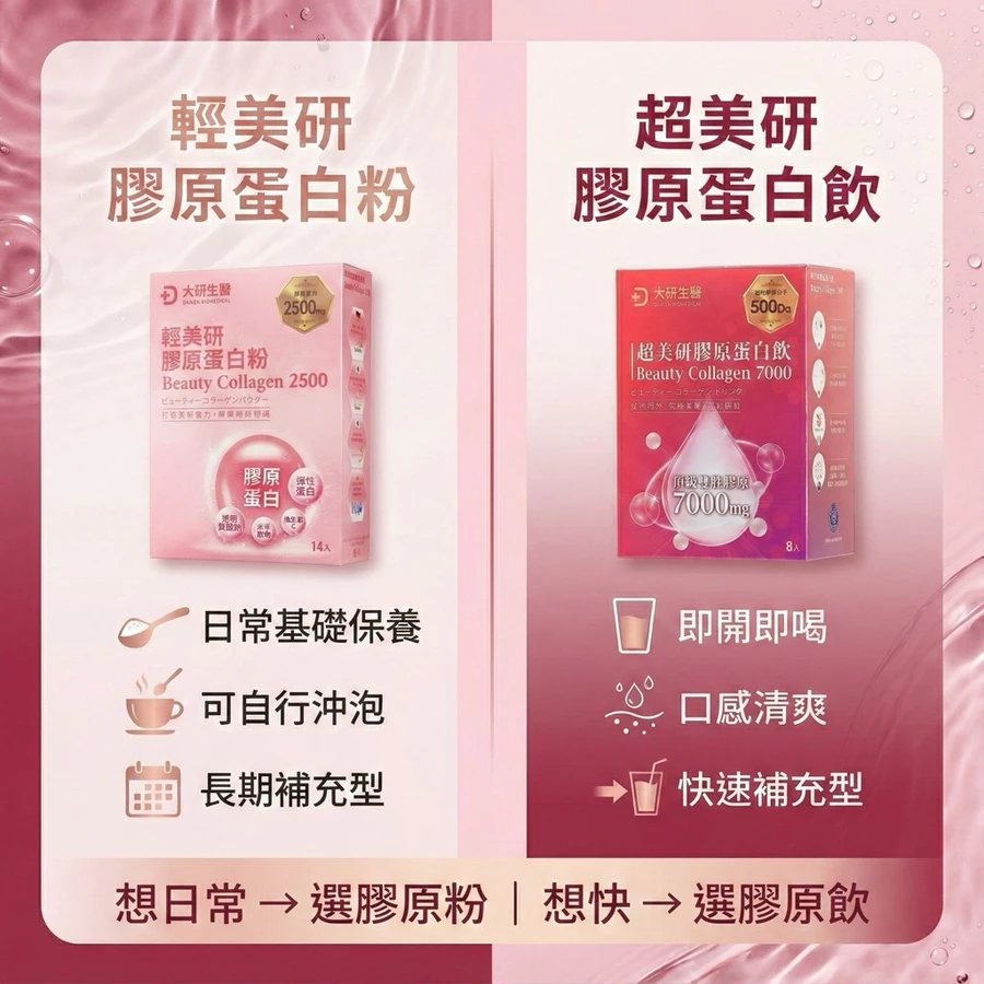 大研生醫 輕美研膠原蛋白粉 輕美研 膠原蛋白 膠原蛋白粉 14 入-細節圖9