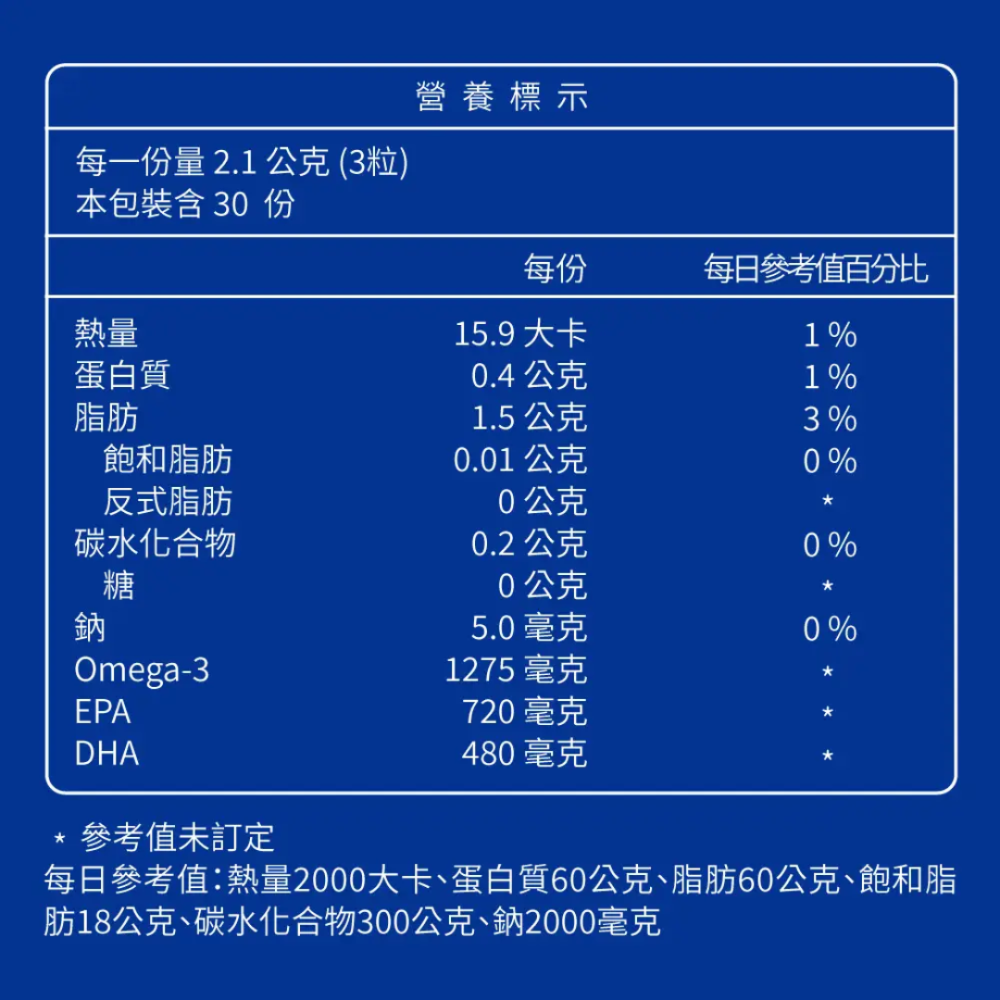 大研生醫 Omega-3 1200 頂級魚油-細節圖2