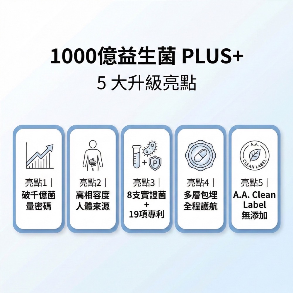 大研生醫 1000 億 益生菌粉包 plus+ 1000 益生菌-細節圖2