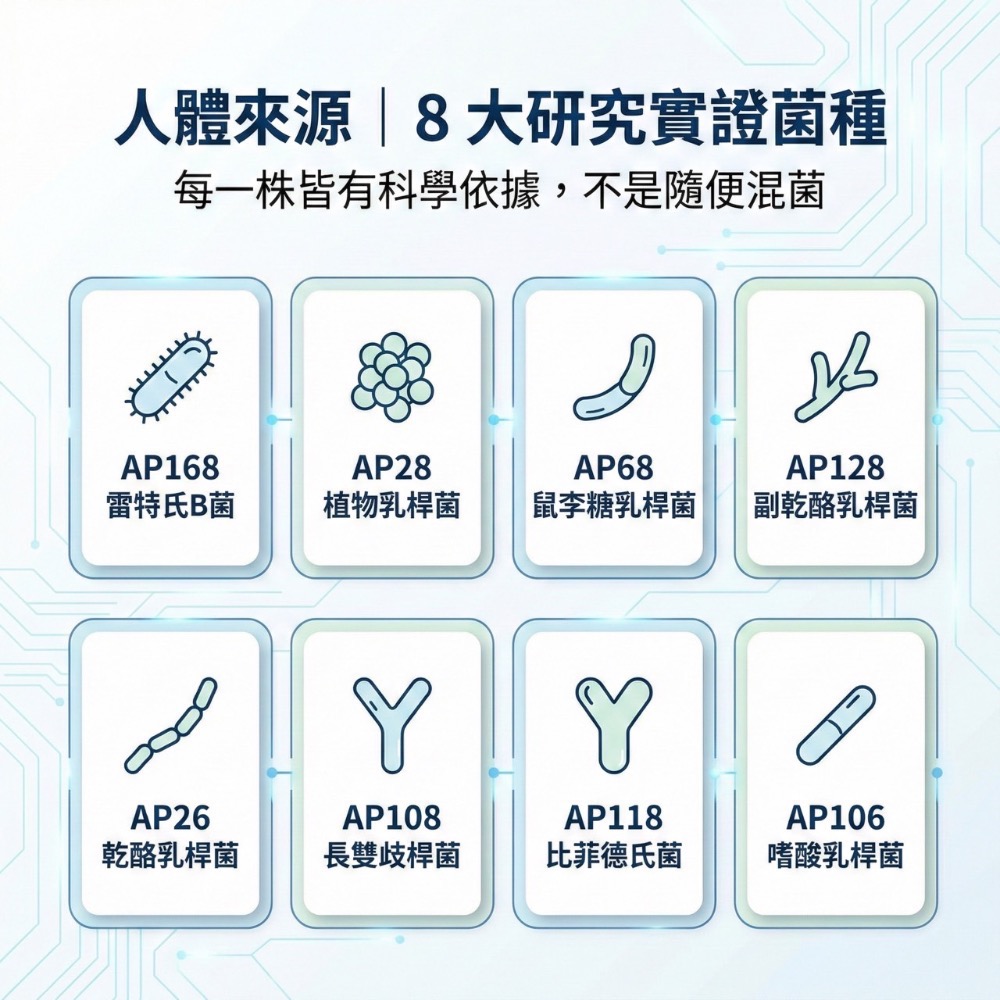大研生醫 1000 億 益生菌粉包 plus+ 1000 益生菌-細節圖6