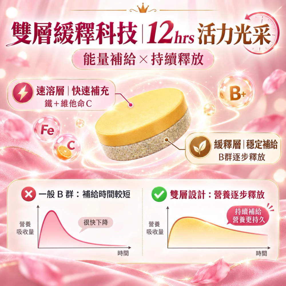 雲端電子發票 大研生醫 純素 女性 B 群 + 鐵雙層錠 30 錠/盒 B群+鐵 全素可食-細節圖2
