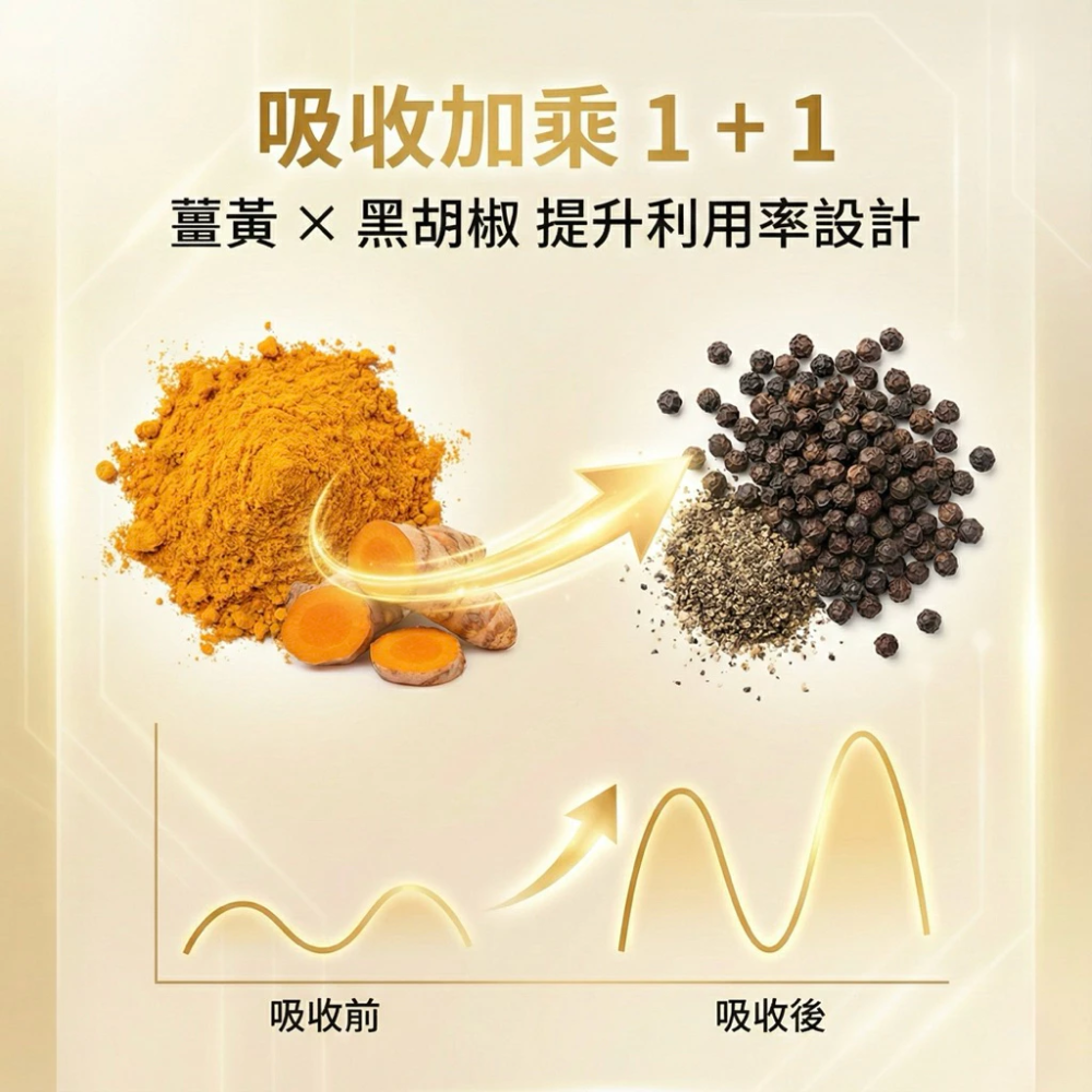 大研生醫 薑黃朝鮮薊膠囊 60 粒 / 盒 三重植萃 × 專利配方-細節圖3