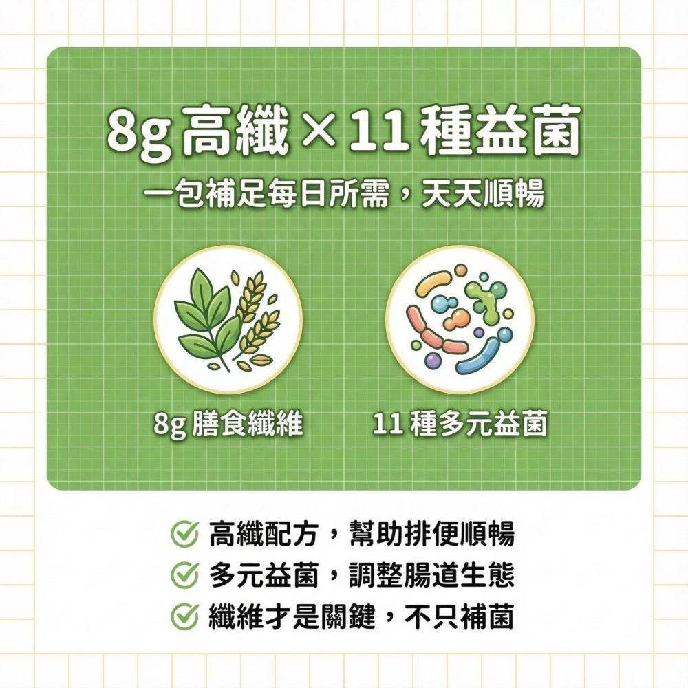 健獸星球 MonstaPlanet 順便獸 順便獸纖維益生菌 15 包 / 盒 官方授權代理-細節圖2