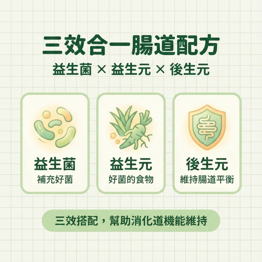 健獸星球 MonstaPlanet 順便獸 順便獸纖維益生菌 15 包 / 盒 官方授權代理-細節圖3