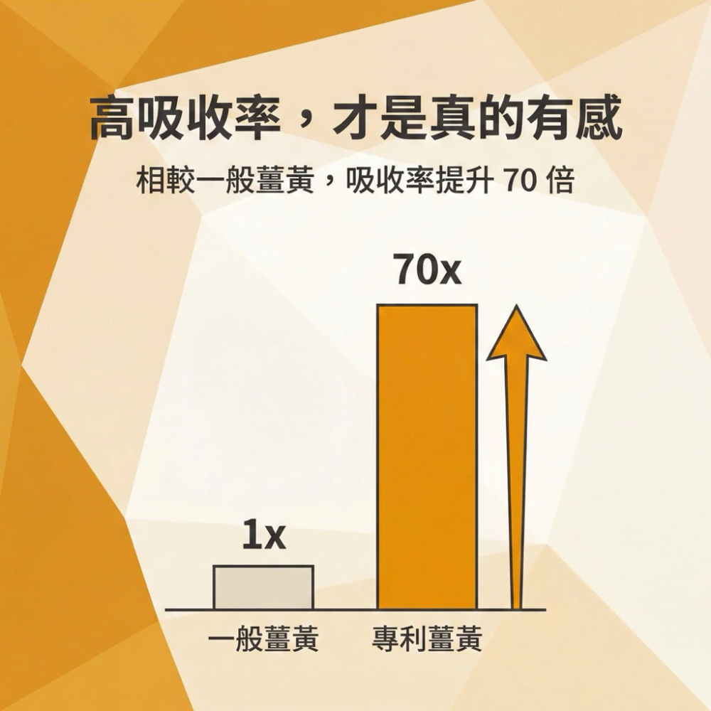 Wedar 薇達 10X 專利薑黃素 30 顆 / 盒 素食可食-細節圖6