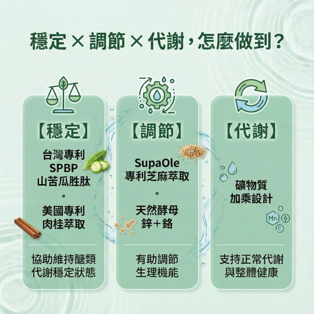 Wedar 薇達 苦瓜 山苦瓜胜肽 山苦瓜 肉桂 專利山苦瓜胜肽 30 顆 / 盒 超音波低溫萃取-細節圖3