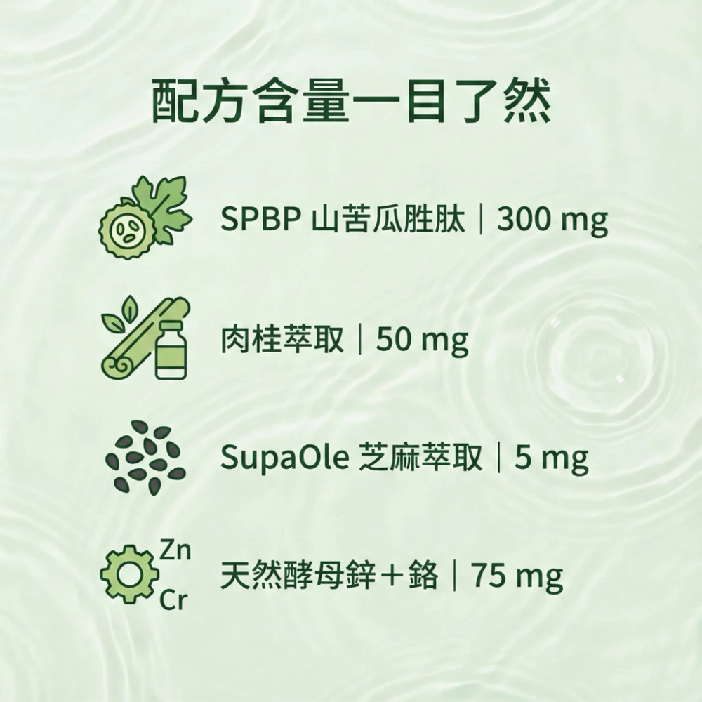Wedar 薇達 苦瓜 山苦瓜胜肽 山苦瓜 肉桂 專利山苦瓜胜肽 30 顆 / 盒 超音波低溫萃取-細節圖4