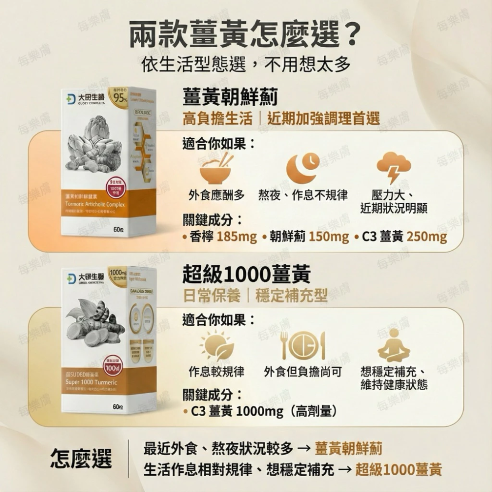 大研生醫 純素 超級 1000 薑黃錠 60 粒/盒 超級 1000 薑黃錠 全素可食-細節圖3