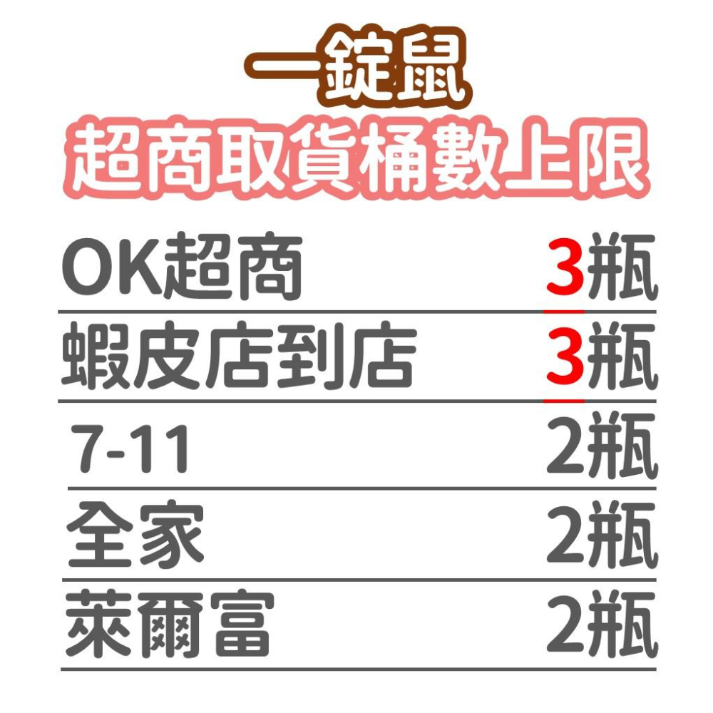 【效期2026】 一錠鼠3kg 大包裝 德國巴斯夫 老鼠藥 滅鼠-細節圖3