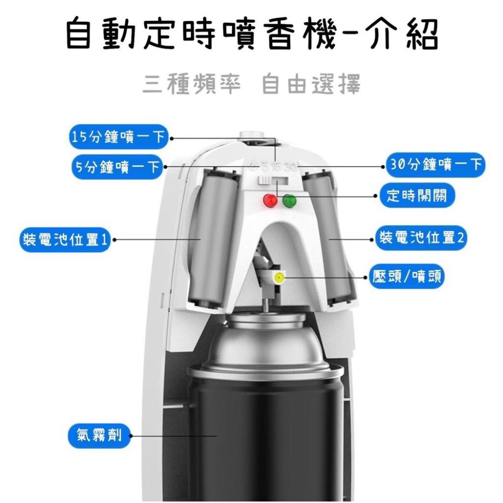 【99免運+電子發票】智能自動定時噴香機 室內芳香 廁所芳香 營業場所 多款香味 最新款-細節圖5