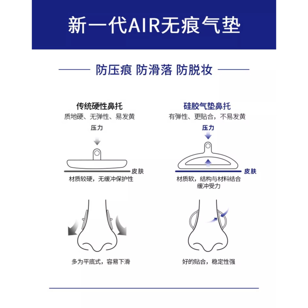 眼鏡鼻托矽膠配件盒 [鼻托20個] 減壓防滑壓痕鼻托眼睛框舒適空氣囊鼻梁托墊-細節圖4