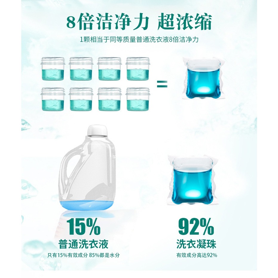 (一次下單至少10個才出貨)洗衣凝珠 洗衣球 濃縮洗衣精 洗衣凝膠球 濃縮洗衣球 香水型洗衣凝珠 洗衣膠囊 洗衣凝珠-細節圖6