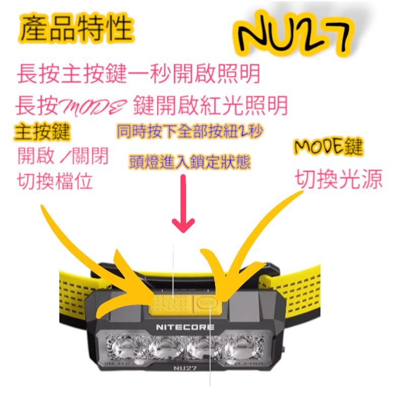 NITECORE NU27 台灣現貨 超輕量多色溫戶外頭燈 600流明 123米 三色溫 MCT燈珠-細節圖2