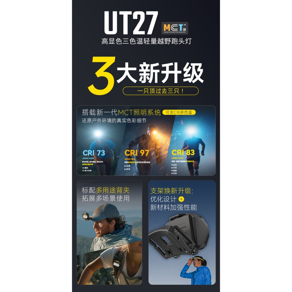 NITECORE台灣現貨UT27 800流明 射程163米 輕亮雙主燈頭燈 暖光/白光  登山路跑NB10000免運-細節圖2