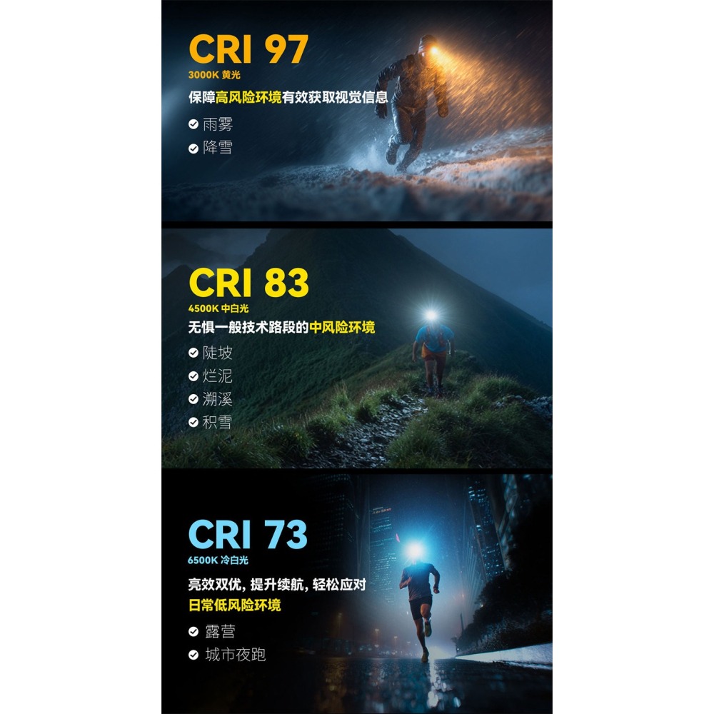 NITECORE台灣現貨UT27 800流明 射程163米 輕亮雙主燈頭燈 暖光/白光  登山路跑NB10000免運-細節圖4