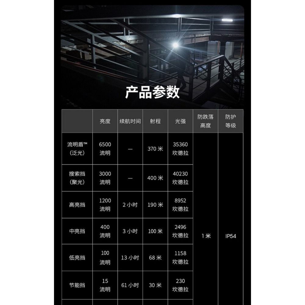 NITECORE EDC29 高性能超薄EDC手電筒 6500流明 400米 OLED 流明盾 爆閃-細節圖7