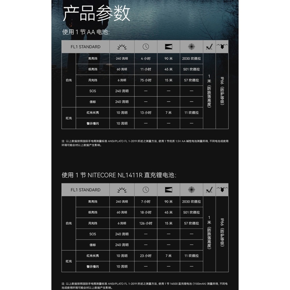 NITECORE HA11 輕量頭燈 240流明 紅光 AA 14500 夾帽燈 夾燈 登山 露營 跑步-細節圖11