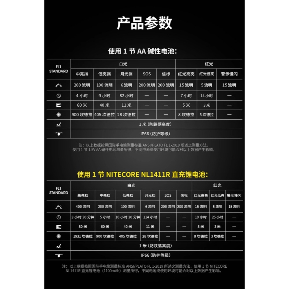 NITECORE HA15 UHE 多用途輕量AA頭燈 400流明 80米 紅白光 帽夾燈 肩燈 雙電源-細節圖5